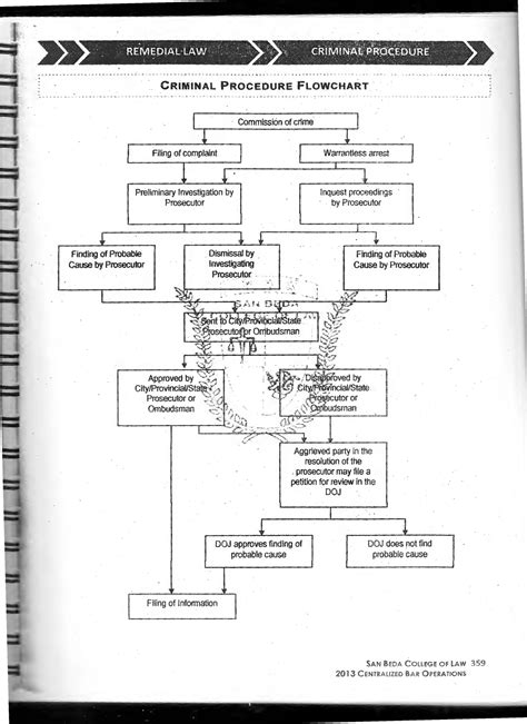 criminal procedure flow chart philippines|CRIMPRO Revision Project .